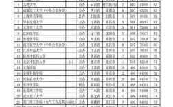 安徽本科分數(shù)線(安徽高考學校分數(shù)線)