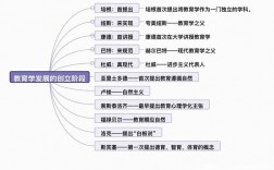 基礎(chǔ)教育包括哪幾個(gè)分類