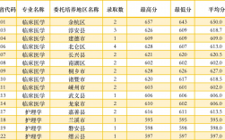 杭州師范大學(xué)錄取分?jǐn)?shù)線