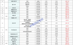 在職mba報(bào)考條件及費(fèi)用