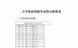 四級(jí)480相當(dāng)于六級(jí)幾分(4級(jí)多少分過(guò)6級(jí)可能性大)
