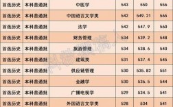 三峽大學分數線2024年（附學校官網）