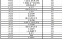 安徽財經大學考研難度怎么樣？復試刷人厲害嗎？