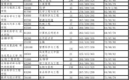 齊魯工業(yè)大學(xué)報(bào)錄比(西安工程大學(xué)考研報(bào)錄比)
