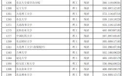 2024年高考總分多少分(985和211分數(shù)一覽表)