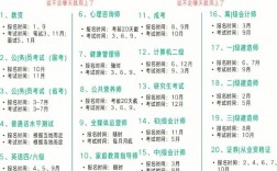hcia考試時間(華為認證hcip報名官網)