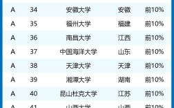 大數(shù)據(jù)專(zhuān)業(yè)學(xué)校排名及分?jǐn)?shù)線