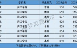 2024年閩江學(xué)院全國(guó)排名