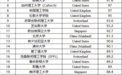 康奈爾大學(xué)相當(dāng)于國(guó)內(nèi)什么檔次？什么水平？