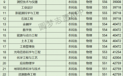 2024年西安石油大學(xué)排名