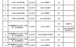 新疆醫(yī)科大學(xué)2024年錄取分?jǐn)?shù)線是多少