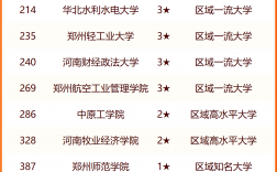 鄭州公辦大專學(xué)校排名前十如何？哪些學(xué)校值得關(guān)注？