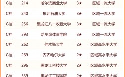 黑龍江本科二批有哪些大學