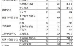 2024年邢臺學(xué)院分?jǐn)?shù)線