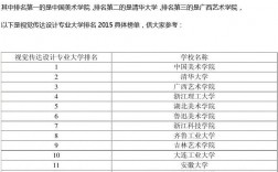 設(shè)計(jì)專業(yè)哪個(gè)學(xué)校好(藝術(shù)生可以報(bào)考的學(xué)校)