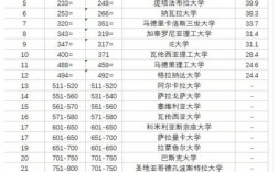 巴塞羅那自治大學相當于國內什么檔次？什么水平？