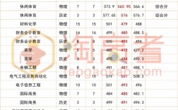 寧德師范學(xué)院考研好不好考？復(fù)試刷人嚴(yán)重嗎？