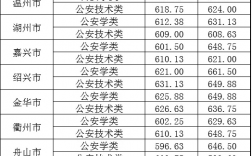 臺州學院2024浙江錄取分數線