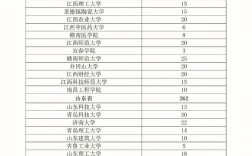 士兵計劃考研哪個學(xué)校好考