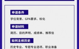 華盛頓大學相當于國內什么檔次？什么水平？