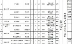 深圳的技校有哪些？就業前景如何？