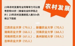 農(nóng)村發(fā)展考研比較好考的學(xué)校
