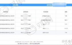 2024年安徽稅務(wù)師考試成績怎么查詢（附官網(wǎng)入口+流程）