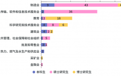 博士畢業率如何？各學科差異大嗎？