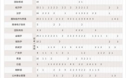 吉林財經(jīng)大學2024年錄取分數(shù)線