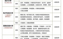 自考要學(xué)費(fèi)嗎