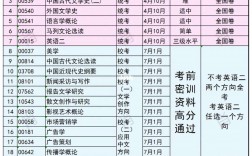 自考本科漢語言文學(xué)有哪些科目