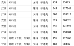 太湖創(chuàng)意職業(yè)技術學院分數(shù)線