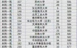 高考693分能上什么大學？推薦哪些院校？