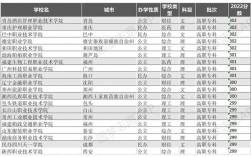 三百多分能上什么大學