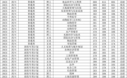 西南交通大學2024錄取分數(shù)線