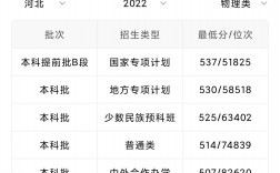 河北大學(xué)2023年考研分?jǐn)?shù)線(考研難度低的師范大學(xué))