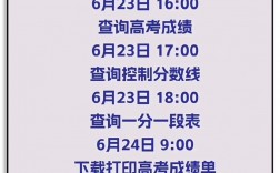 如何查詢當(dāng)年的高考分?jǐn)?shù)