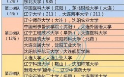 遼寧省大學排名一覽表及分數是什么？如何選擇？