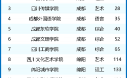 民辦大學(xué)排名(最頂級的十所民辦大學(xué))