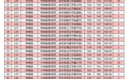 師范類提前批有哪些學(xué)校？具體名單是什么？