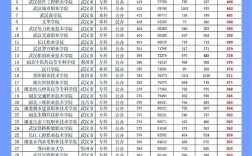大專可以填幾個(gè)志愿(湖南民辦專科學(xué)校有哪些)
