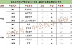 臨床?？粕佳锌梢钥寄男W校(臨床專科生考研需要什么條件)