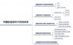我國(guó)金融市場(chǎng)體系(貨幣政策的三大手段)