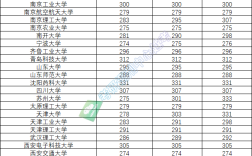 天津科技大學(xué)2024錄取分?jǐn)?shù)線(xiàn)