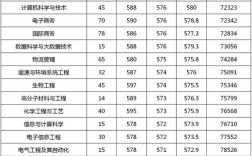 2024年浙大寧波理工學院錄取分數(shù)線