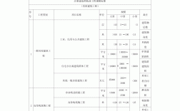安全管理人員配備標(biāo)準(zhǔn)人數(shù)