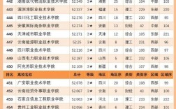 大專學(xué)校排名2024最新排名(河南大學(xué)排名一覽表)