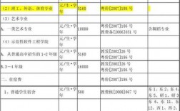 華南理工大學(xué)學(xué)費