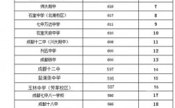 成都華西衛(wèi)校招生分?jǐn)?shù)線是多少？如何準(zhǔn)備？