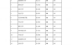 藥學(xué)專業(yè)考研可以考哪些學(xué)校